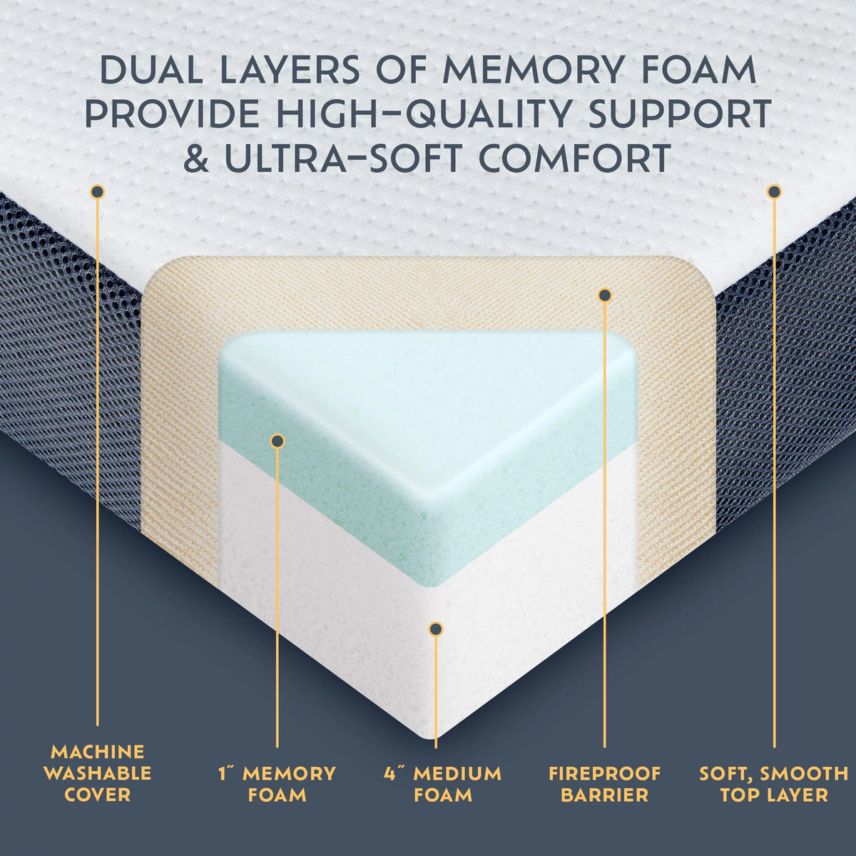 Folding Bed with Memory Foam Mattress Q526