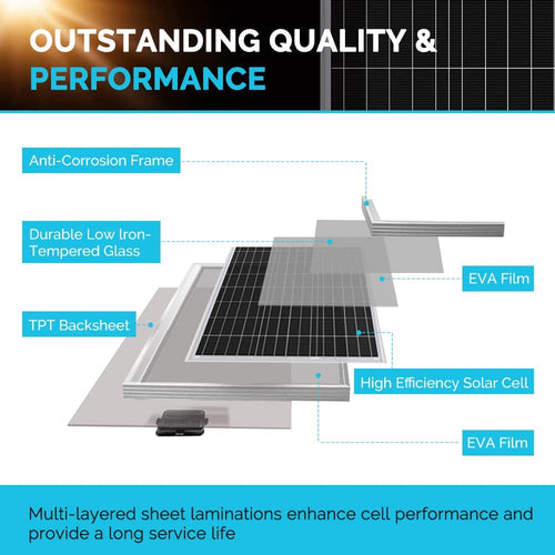 200 Watt 12 Volt Monocrystalline Solar Panel with 20A MPPT Charge Controller K24864
