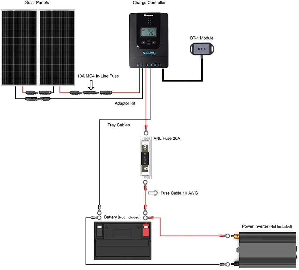 200 Watt 12 Volt Monocrystalline Solar Panel with 20A MPPT Charge Controller K24864
