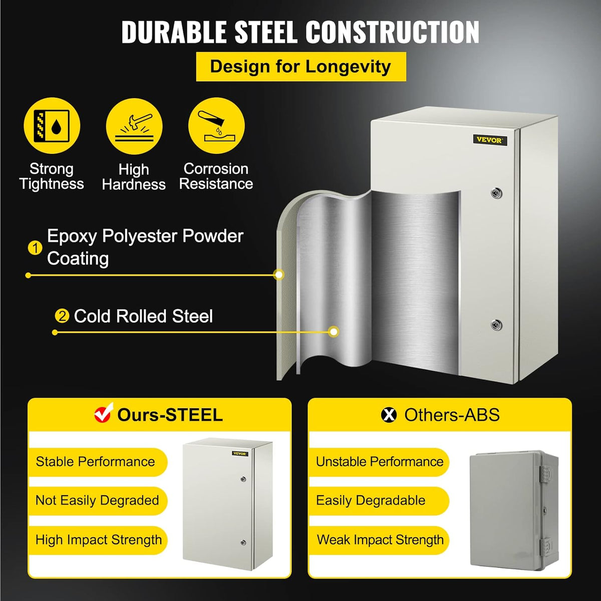 24 x 16 x 10'' NEMA 4X Steel Electrical Enclosure F514096