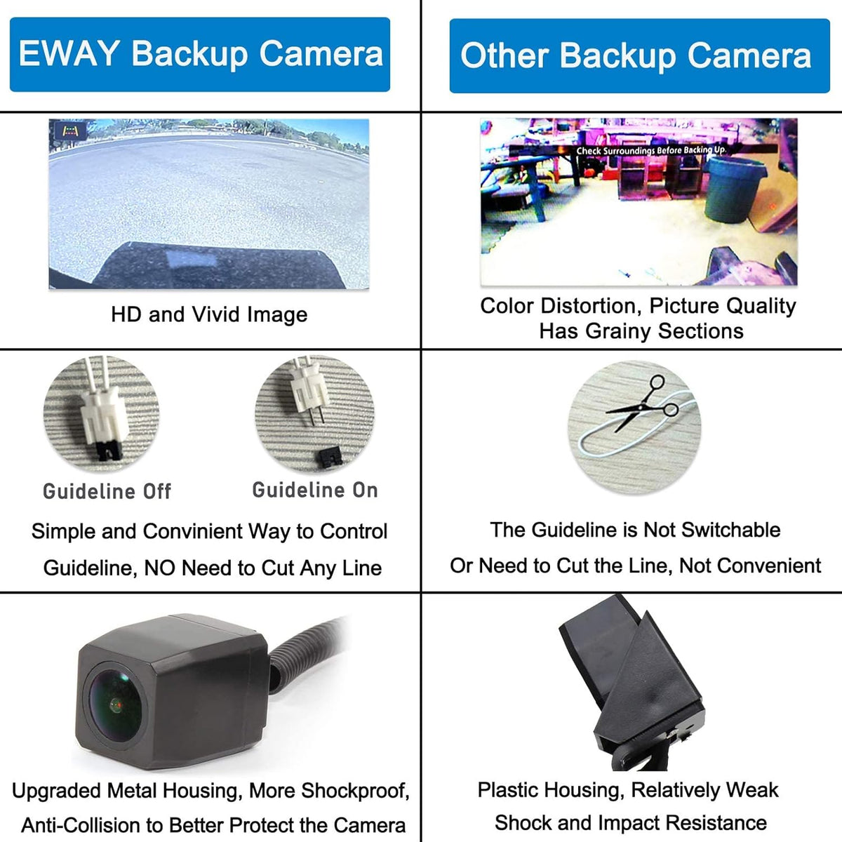Metal Housing Backup Reverse Camera A493834