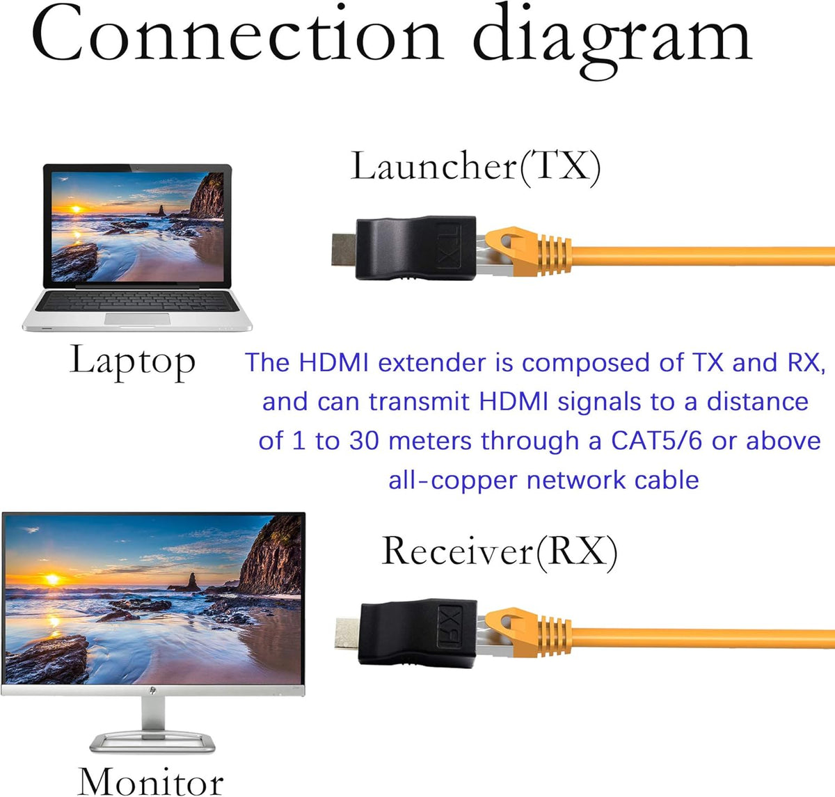 HDMI Repeater V8897
