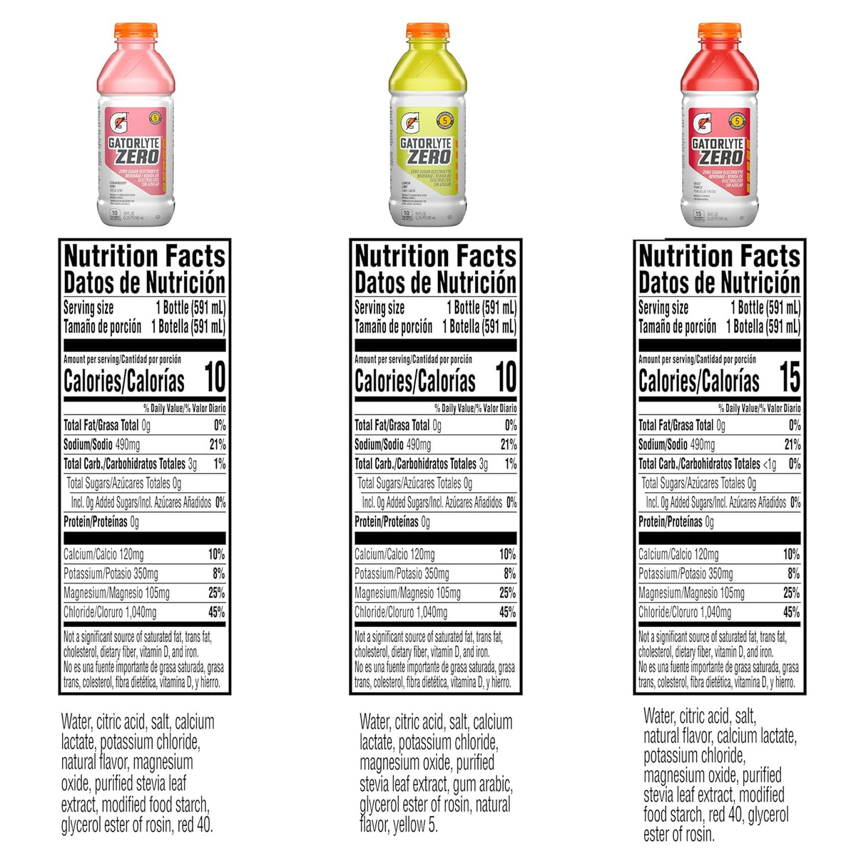 Zero Sugar Hydration, 20 Fl Oz (Pack of 12) H993