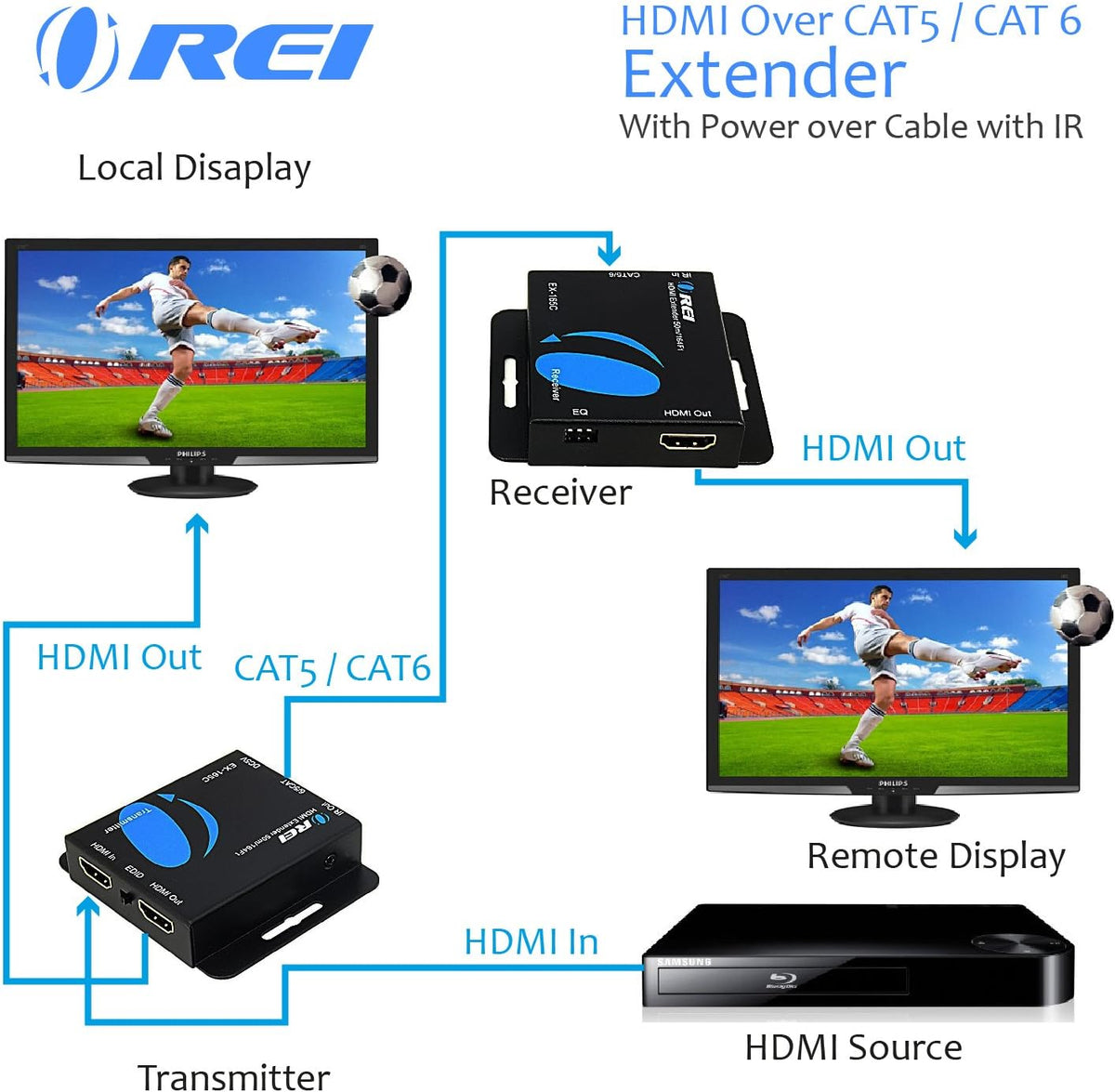HDMI Extender Over LAN Single CAT6A/Cat7 Cable 1080P @ 60Hz with IR Up to 160 ft Loop Out Function W3115