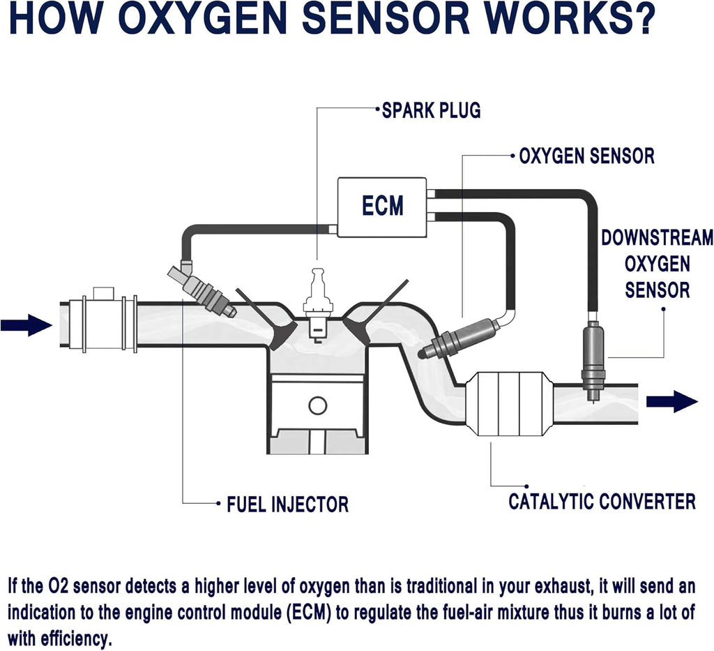 Oxygen Sensor 4-Wire Heated O2 Sensor Upstream 1 Pack U42095