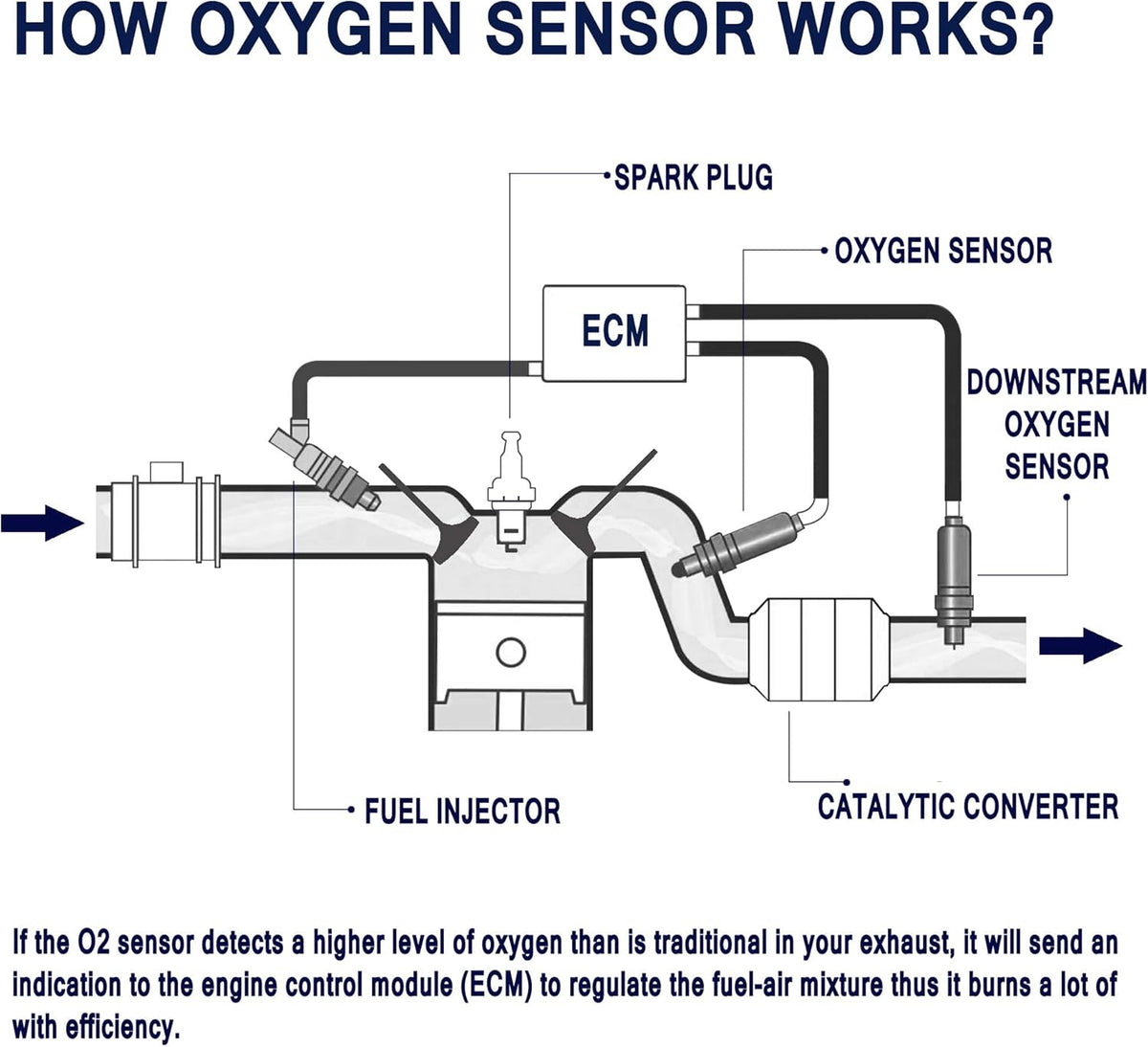 Oxygen Sensor 4-Wire Heated O2 Sensor Upstream 1 Pack U42095