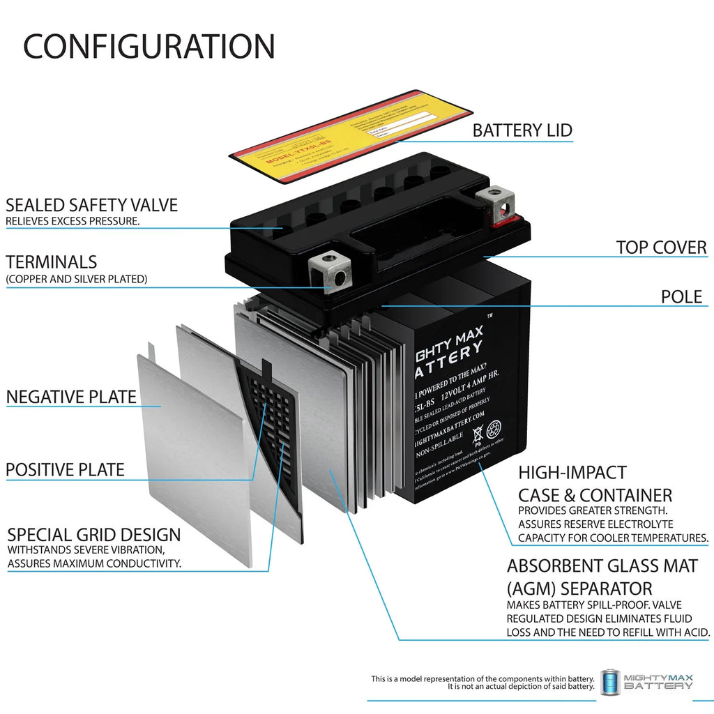2 Pack Motorcycle Battery B163369