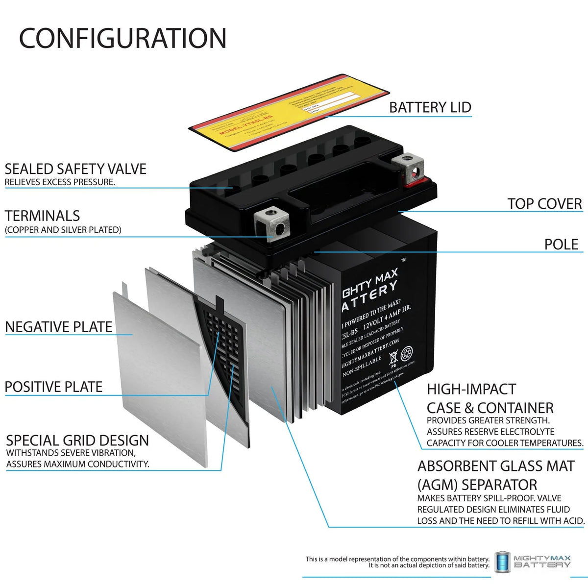 2 Pack Motorcycle Battery B163369