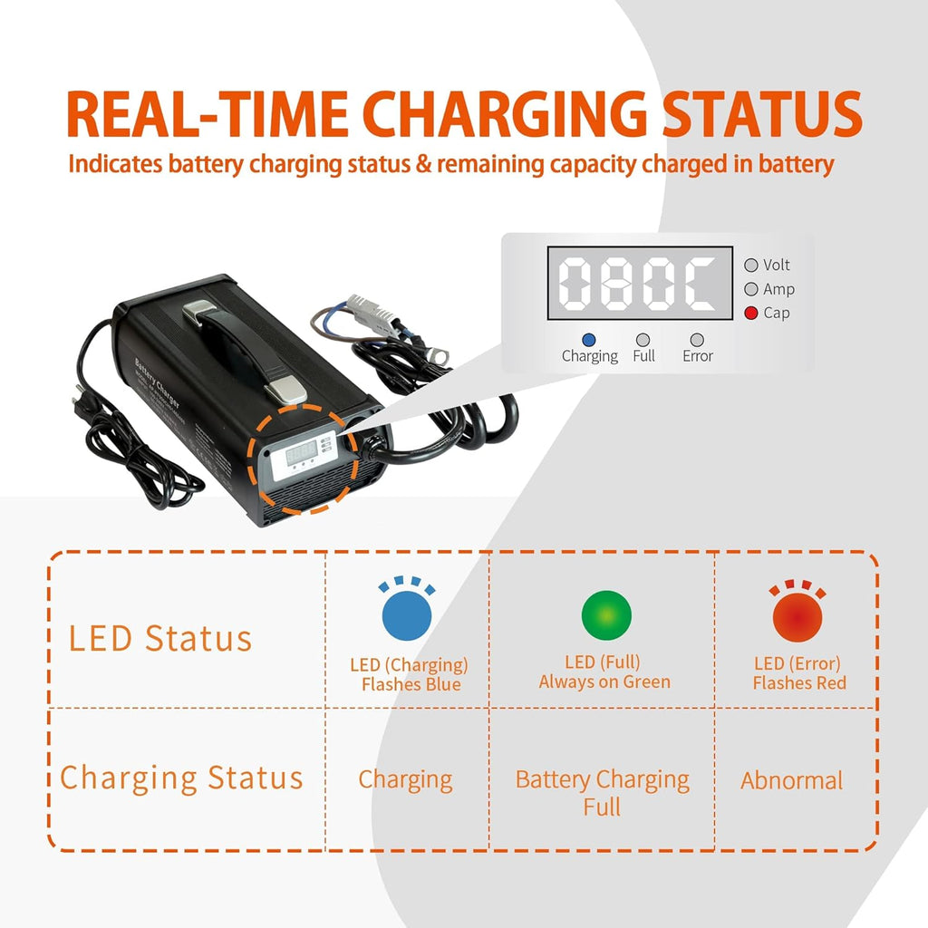 LiFePO4 Batteries Charger, 40A, Multi-Stage Charging, LED Real-Time Charging Value U683012