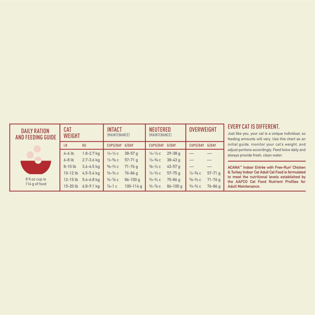 Indoor Entree Dry Cat Food V86061