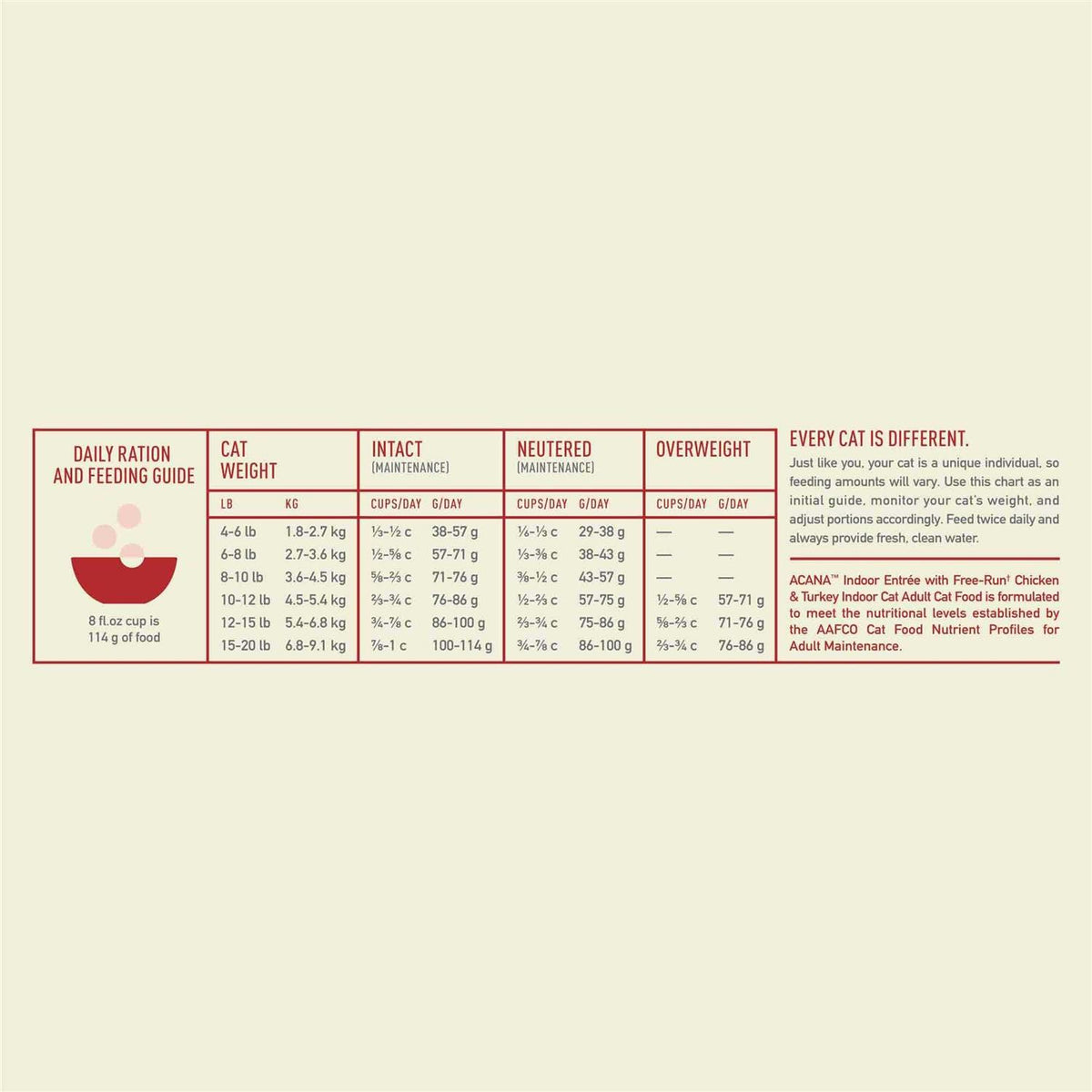 Indoor Entree Dry Cat Food V86061