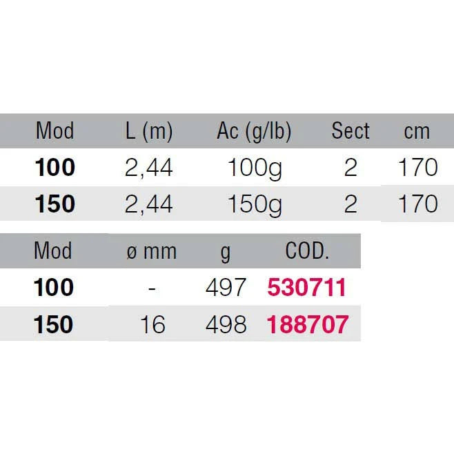Popping 2.44 M Y352