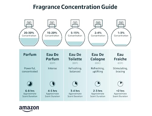 EDP Spray 3.4 oz D5118