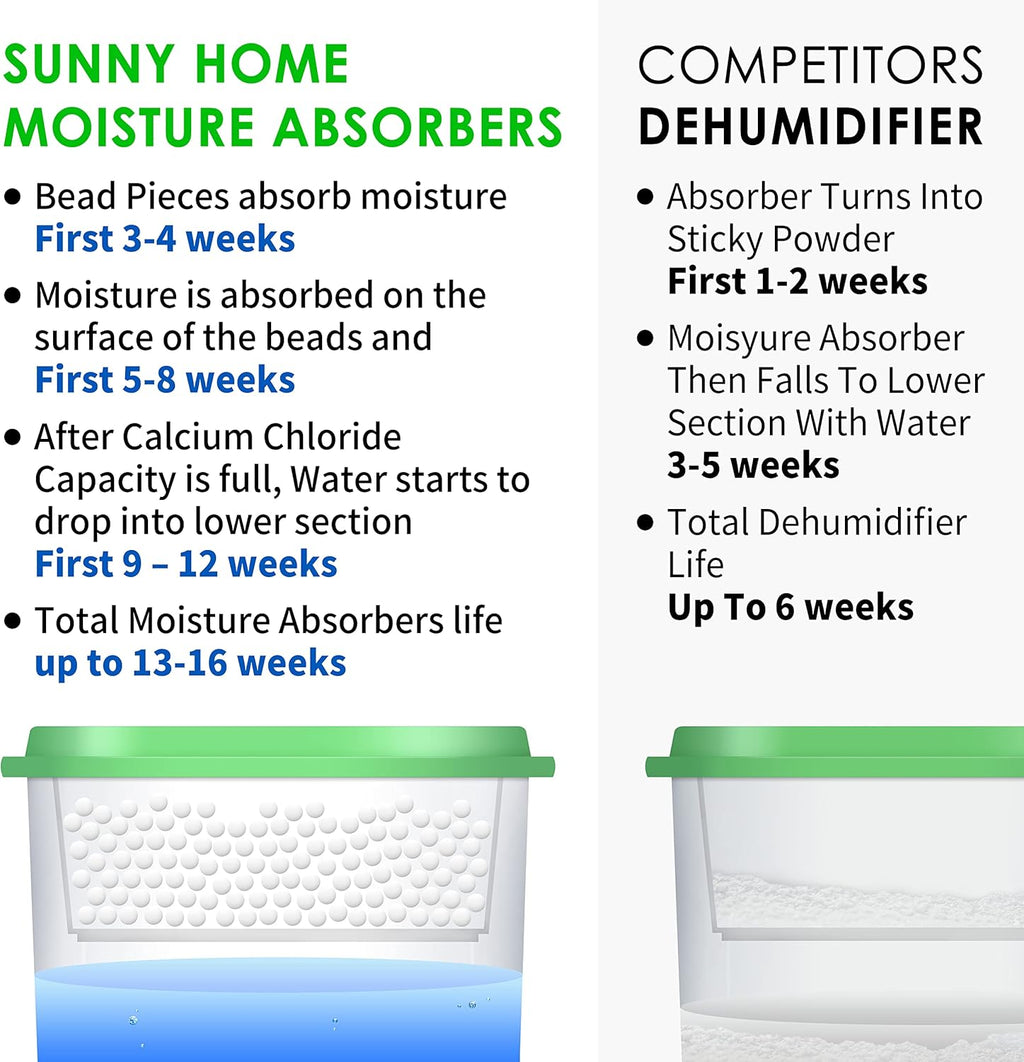 Moisture Absorber 24 Packs 9.17oz Unscented Dehumidifier N472019
