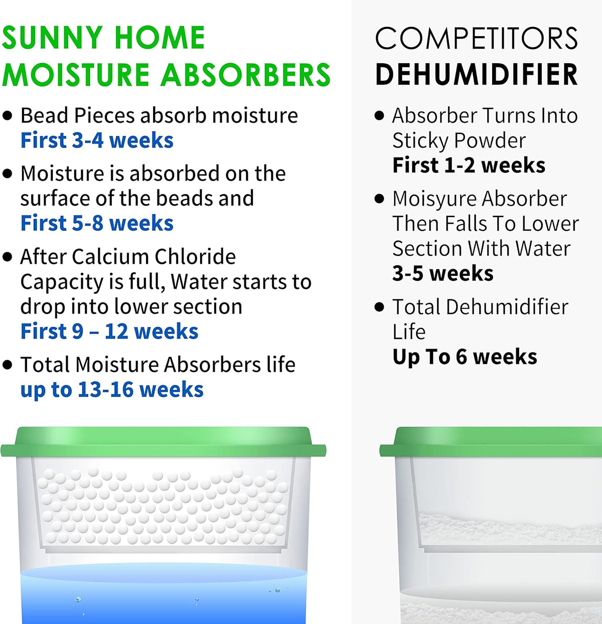 Moisture Absorber 24 Packs 9.17oz Unscented Dehumidifier N472019