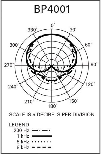 Dynamic Microphone P3187