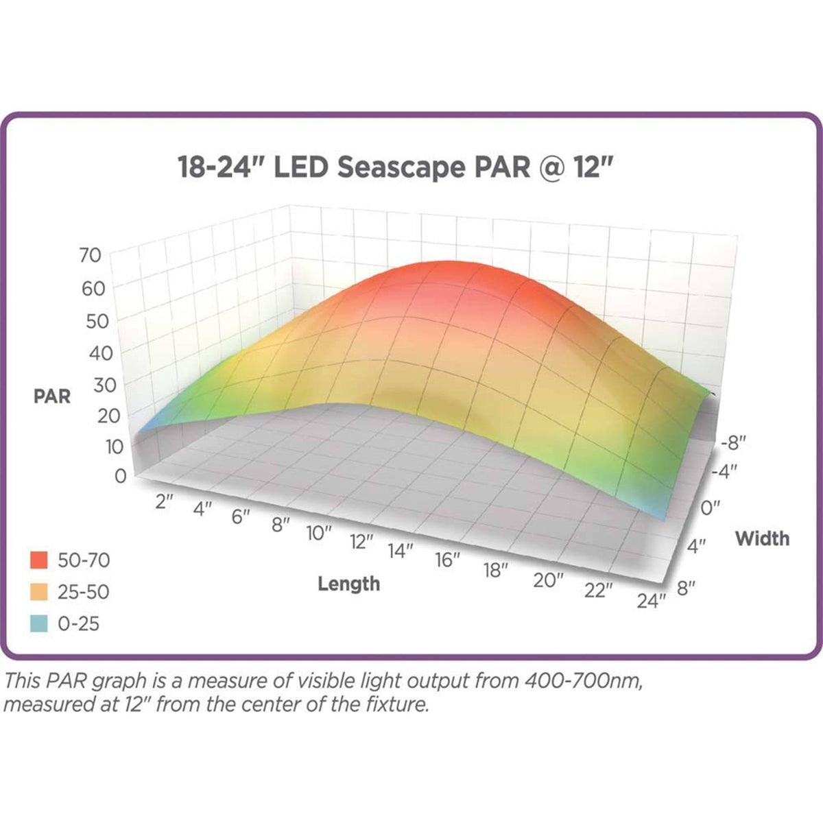 LED Fixture 18-24 inch X265