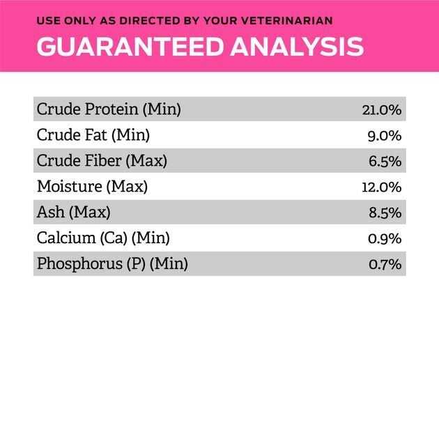 Urinary Dog Food Q432544