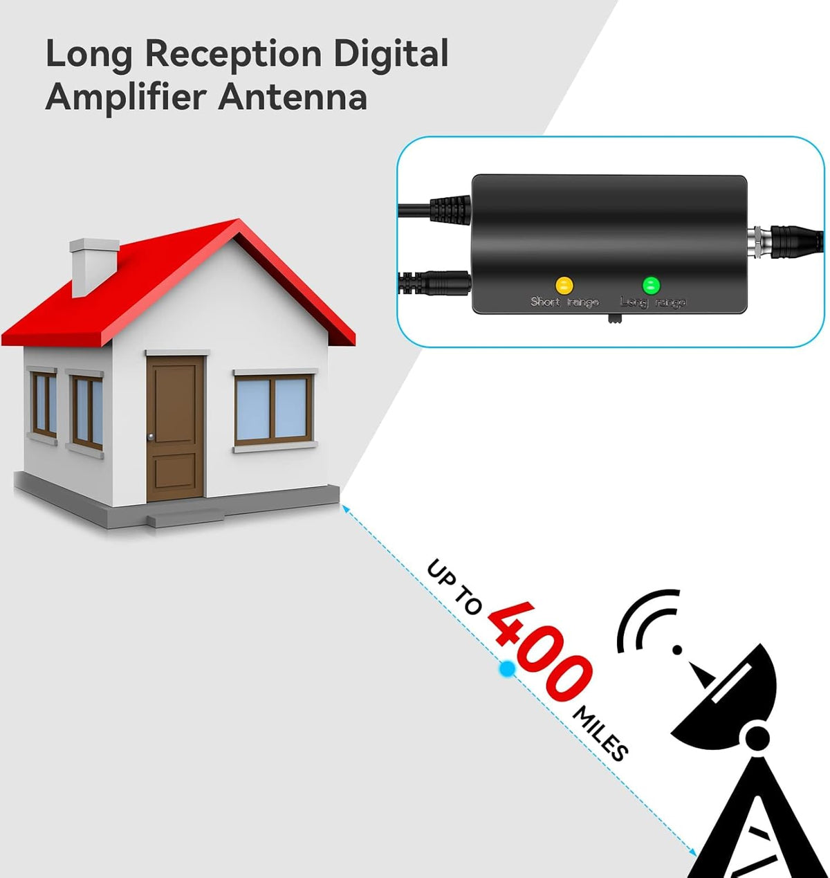 Digital TV Antenna 400 Miles Range Indoor Outdoor 4K 1080P HD with Amplifier Signal Booster E2865