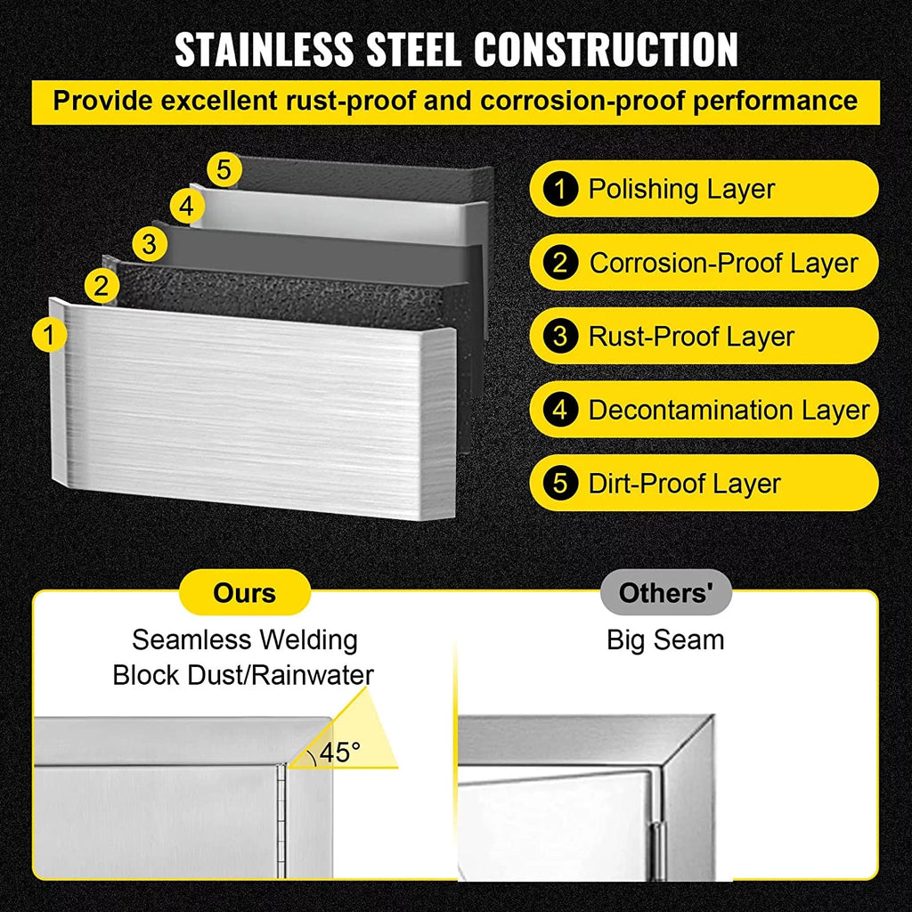 Stainless Steel Double Door P39725