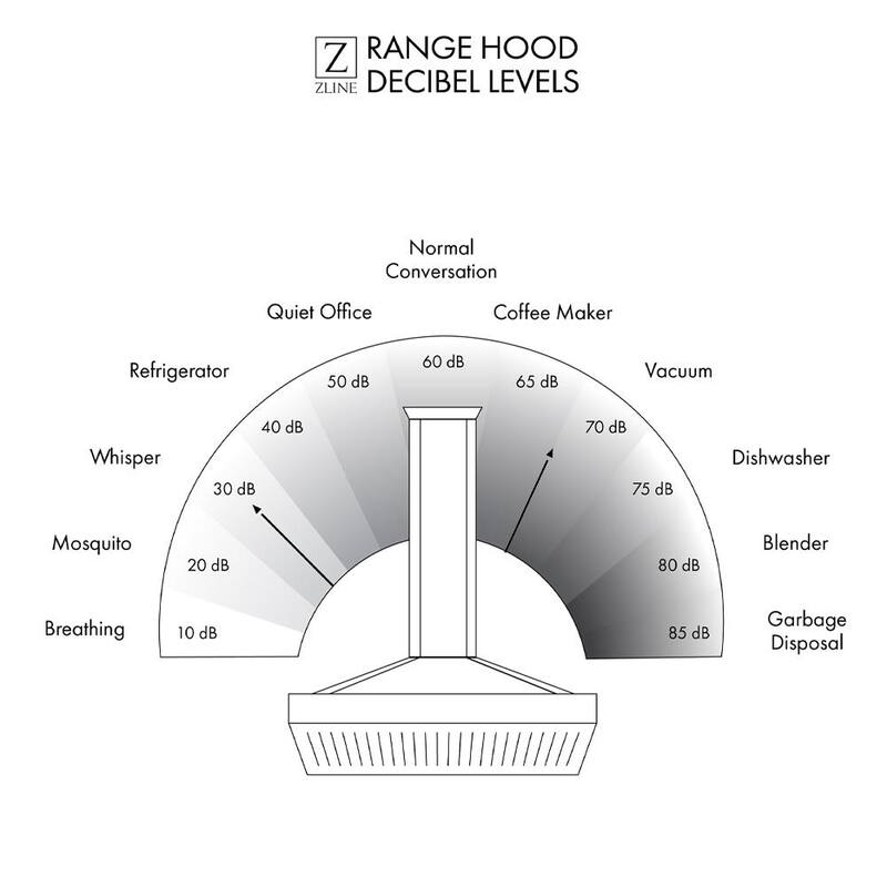 30 in. 700 CFM Ducted Under Cabinet Range Hood Q5745