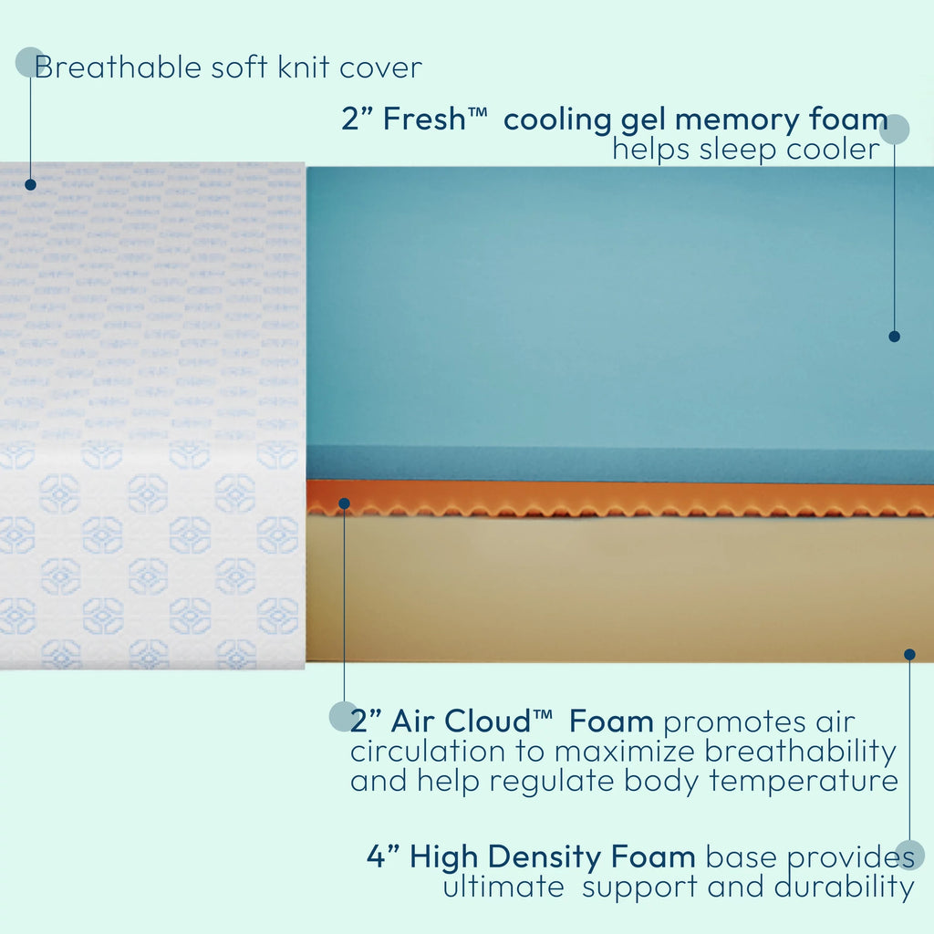 Cooling Gel Memory Foam Mattress Queen G1033