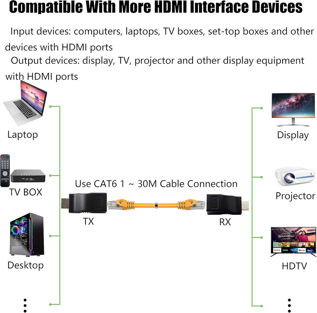 HDMI Repeater V8897