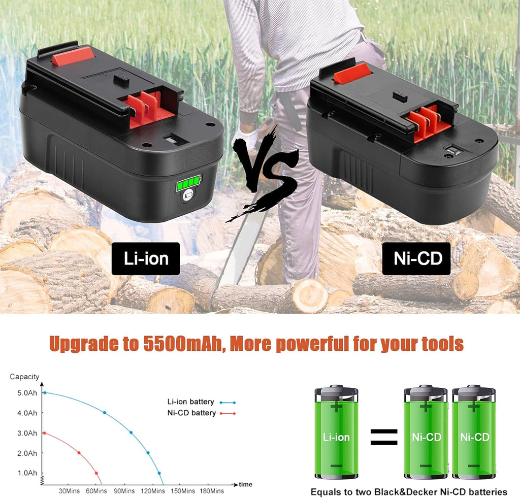 5.5Ah HPB18 Lithium-Ion Battery Pack of 2 T640159