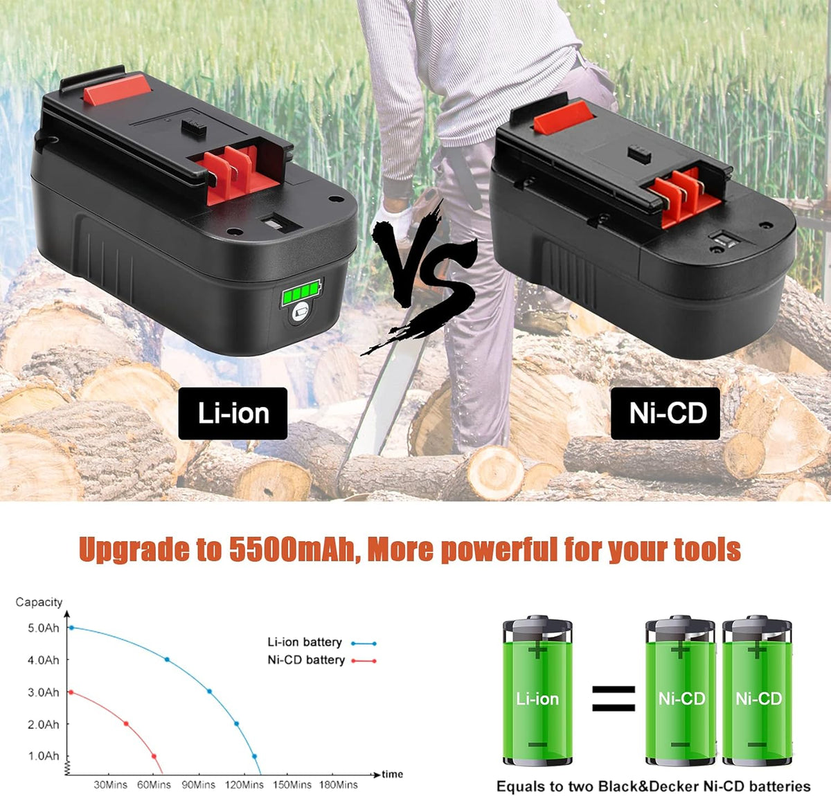 5.5Ah HPB18 Lithium-Ion Battery Pack of 2 T640159