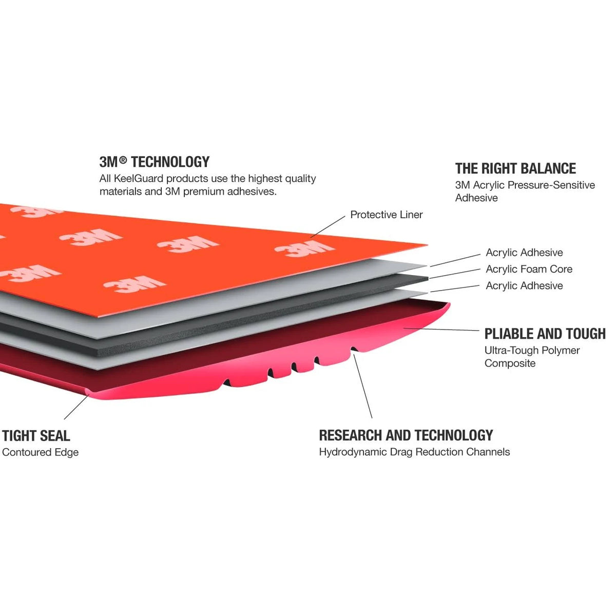 KeelGuard 10& Red X91091