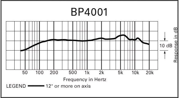 Dynamic Microphone P3187