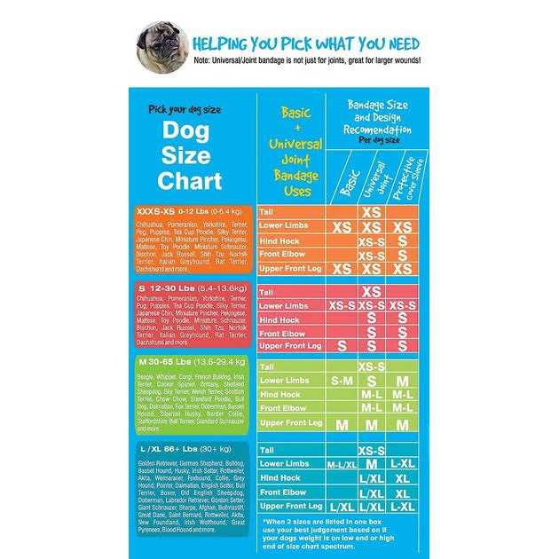 Bandages Protective Covers for Pets P360